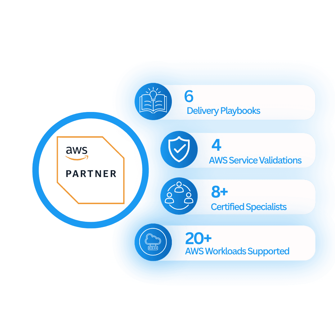 AWS delivery credentials